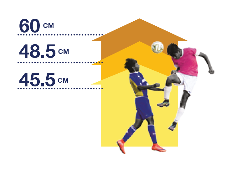 Countermovement Jump Height